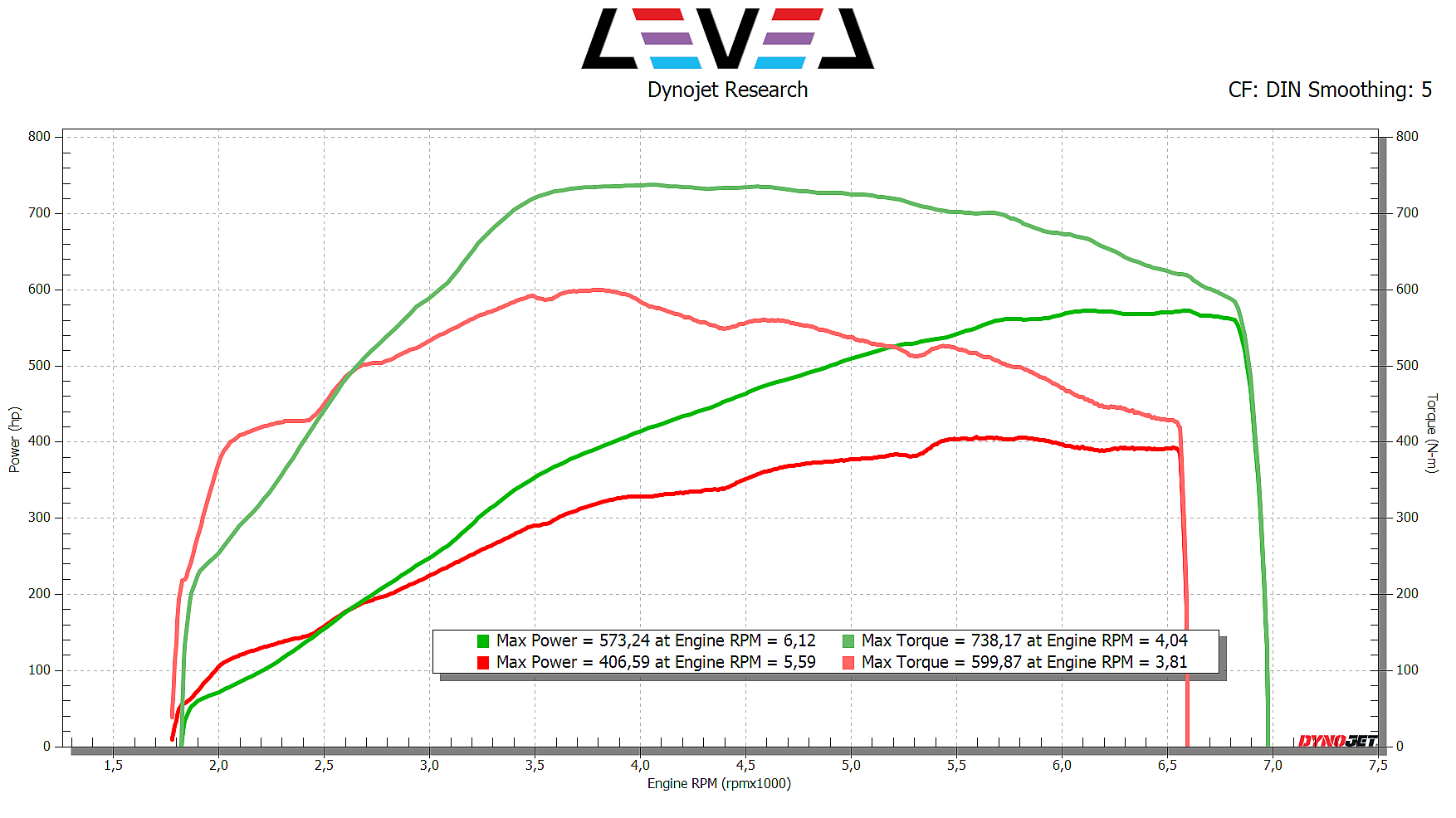 Audi RS5 Stock vs Stage 3.png