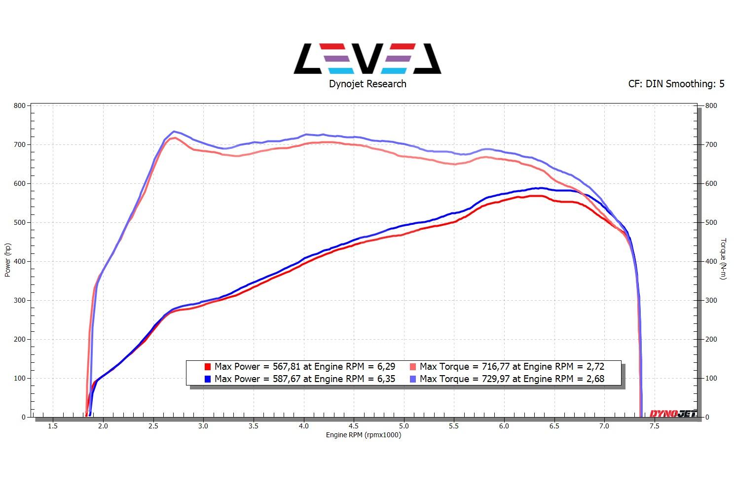 Akrapovic Выхлопная система Evolution Line BMW M8 (F91) / M8 (F92) (с насадками) Изображение №9