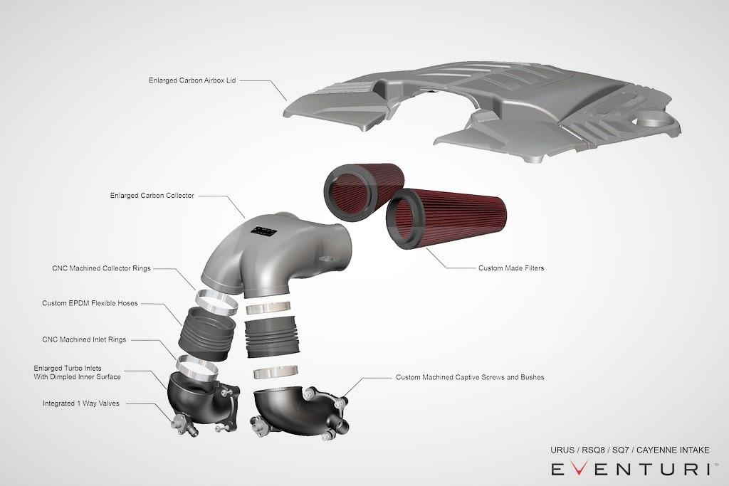 EVENTURI Система впуска Audi RS Q8 / Cayenne Turbo / Urus / Bentayga Изображение №3