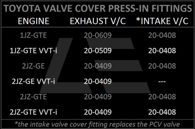 Radium Engineering Фитинг AN10 вентиляции картера в клаппаную крышку  со стороны выпуска 1JZ VVTi Изображение №2